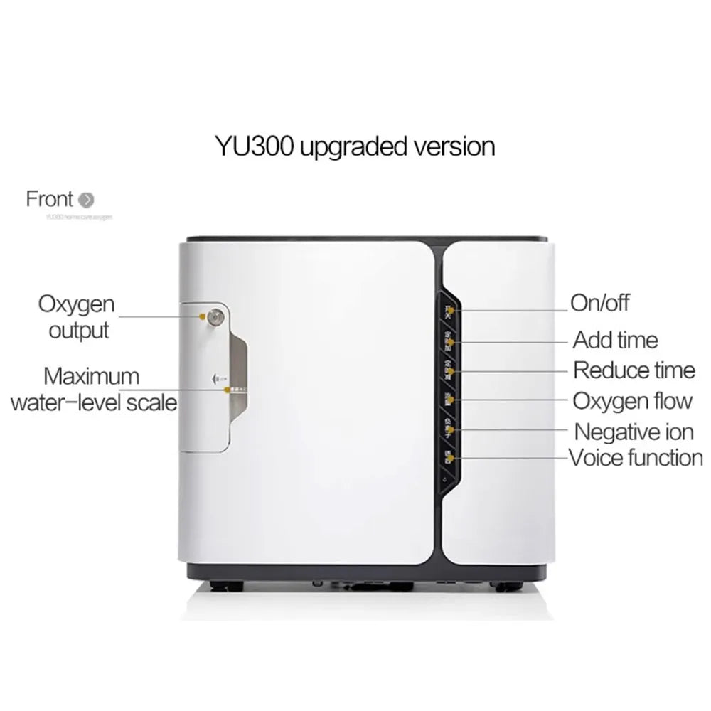 Oxygen Concentrator For Room | Air Purifier